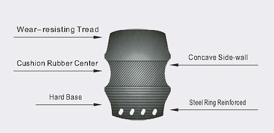 FORKLIFT SOLID TIRES (9)