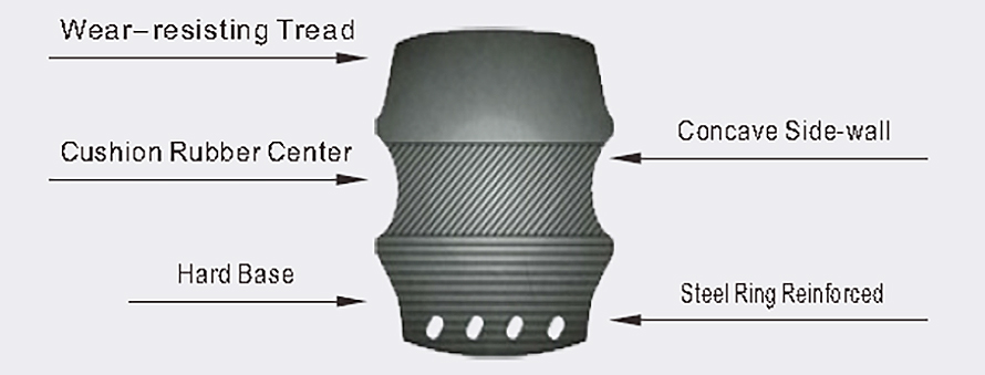 FORKLIFT SOLID TIRES (14)